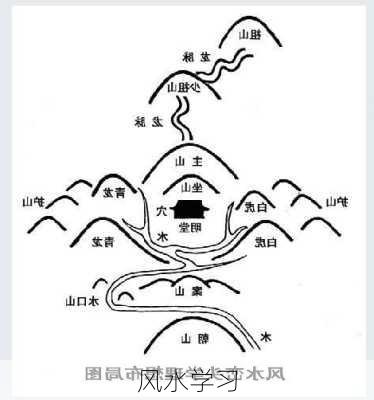 风水学习