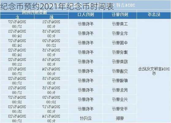 纪念币预约2021年纪念币时间表