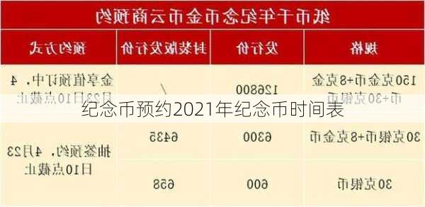 纪念币预约2021年纪念币时间表