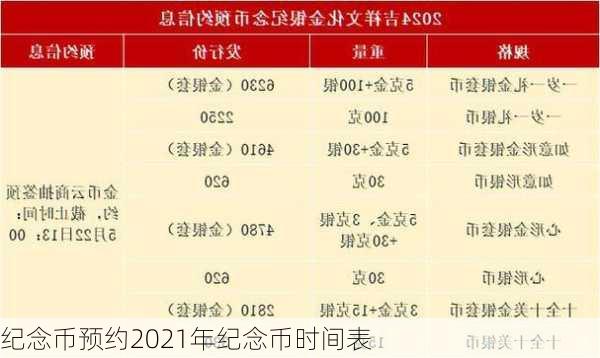 纪念币预约2021年纪念币时间表