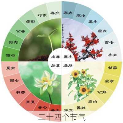 二十四个节气