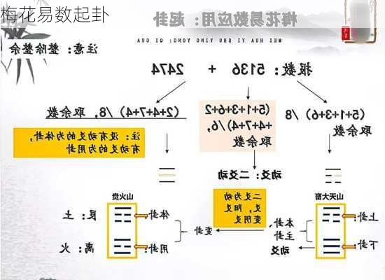 梅花易数起卦