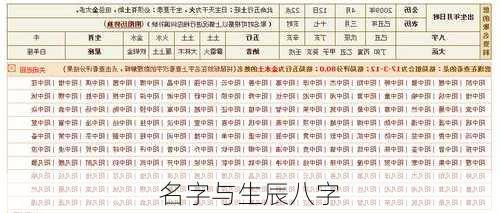 名字与生辰八字