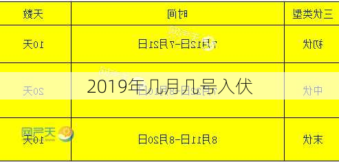 2019年几月几号入伏