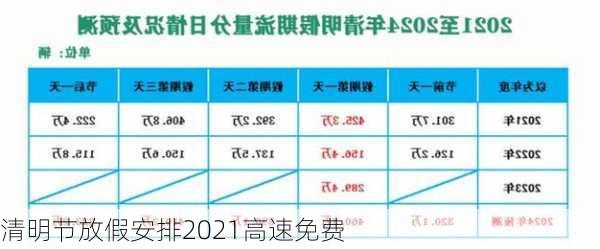 清明节放假安排2021高速免费