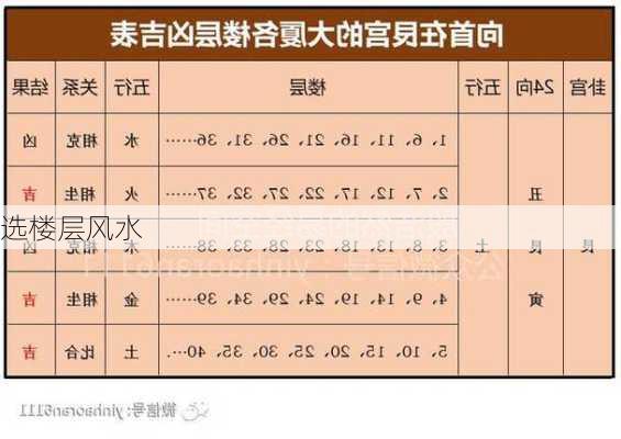 选楼层风水