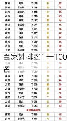 百家姓排名1一100名