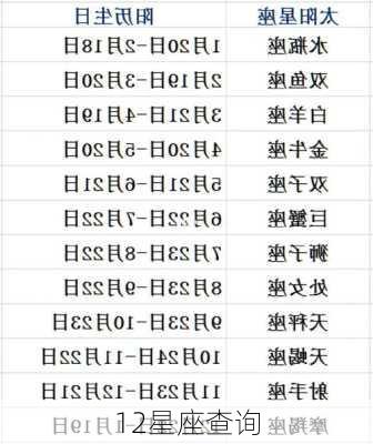 12星座查询