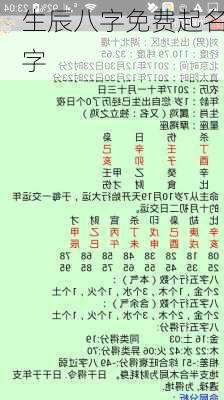 生辰八字免费起名字