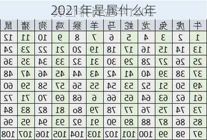 2021年是属什么年