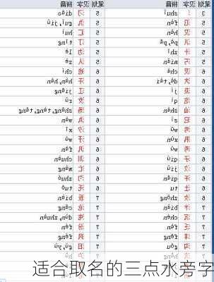 适合取名的三点水旁字