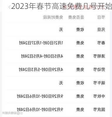 2023年春节高速免费几号开始