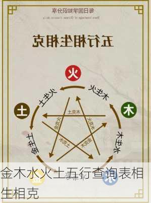 金木水火土五行查询表相生相克