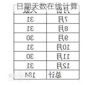 日期天数在线计算