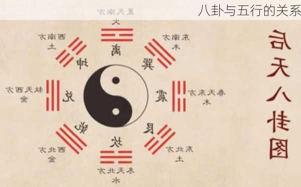 八卦与五行的关系