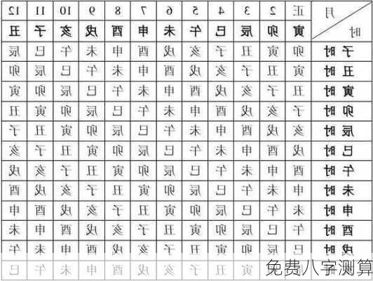 免费八字测算