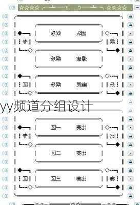 yy频道分组设计