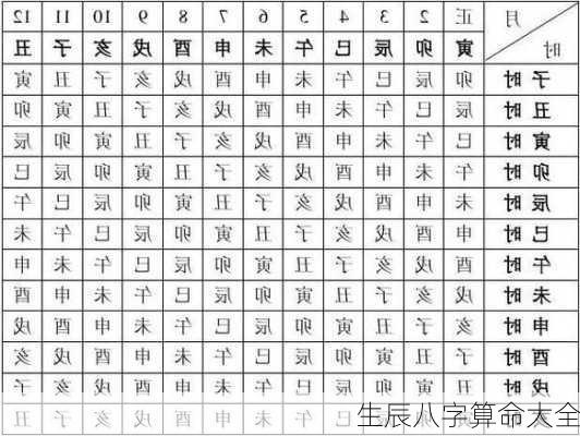 生辰八字算命大全