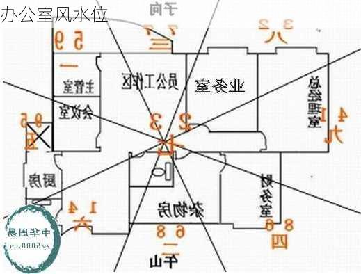 办公室风水位