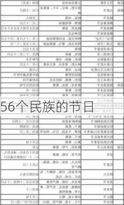 56个民族的节日