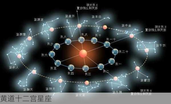 黄道十二宫星座