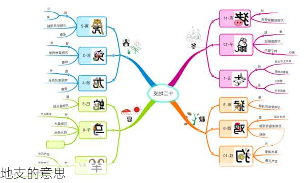 地支的意思