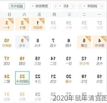 2020年鼠年清宫图