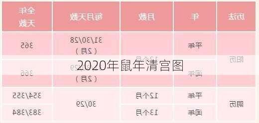 2020年鼠年清宫图