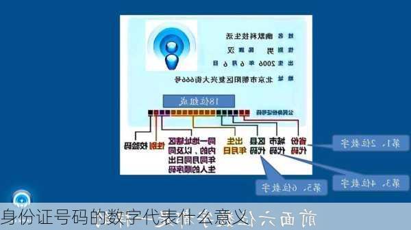 身份证号码的数字代表什么意义