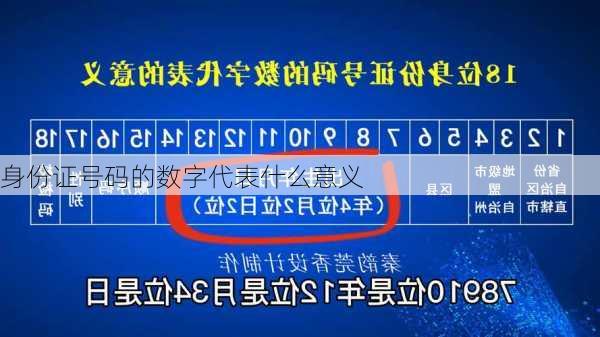 身份证号码的数字代表什么意义