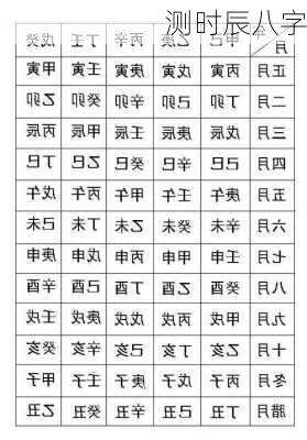 测时辰八字