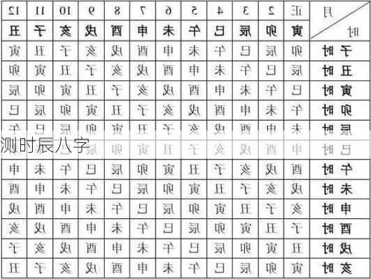 测时辰八字