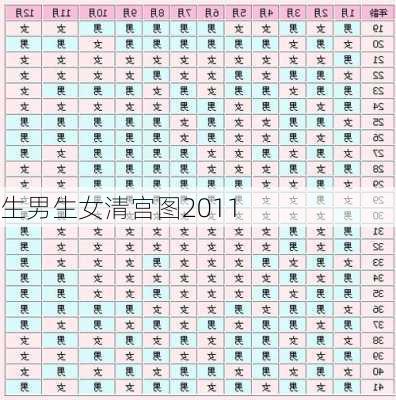 生男生女清宫图2011