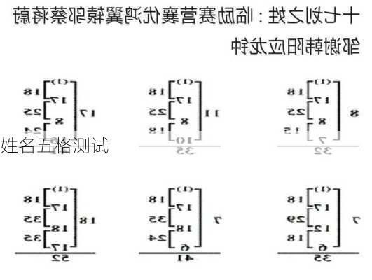 姓名五格测试