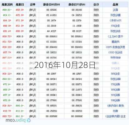2016年10月28日