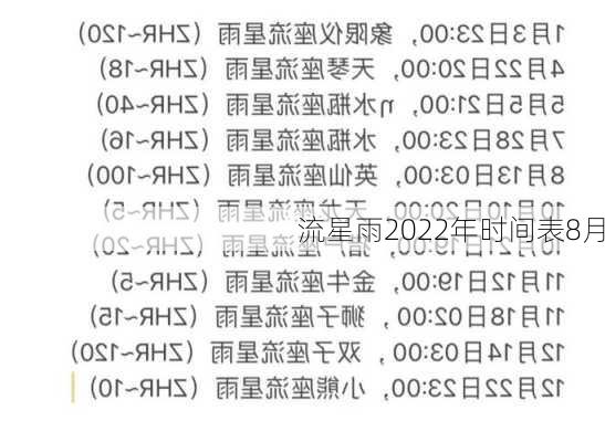 流星雨2022年时间表8月