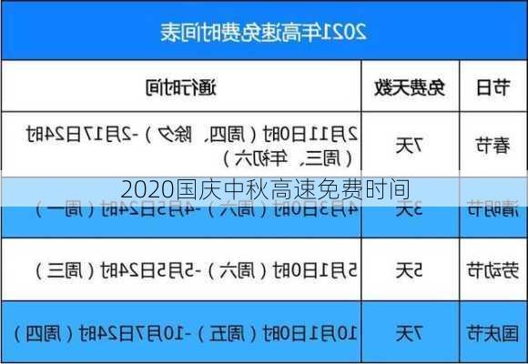 2020国庆中秋高速免费时间