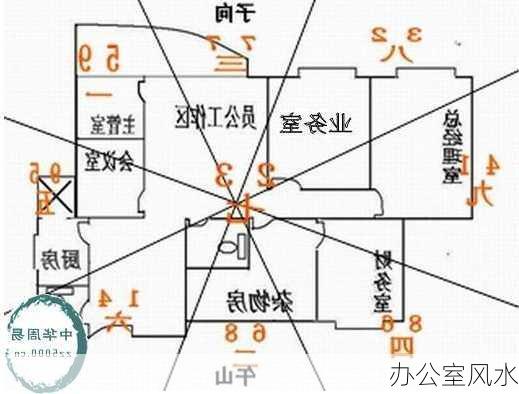 办公室风水