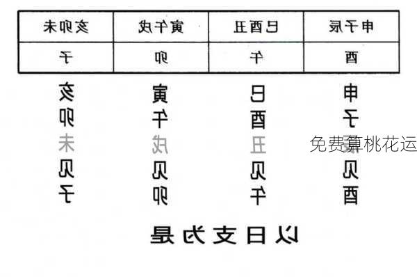 免费算桃花运