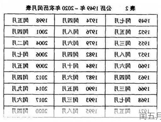 闰五月