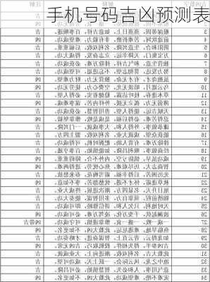 手机号码吉凶预测表