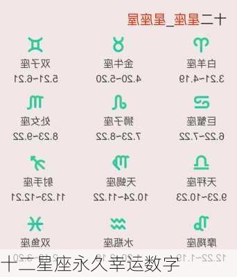 十二星座永久幸运数字