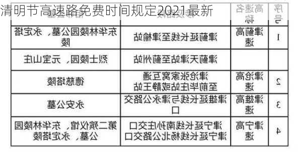 清明节高速路免费时间规定2021最新