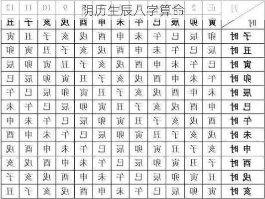 阴历生辰八字算命