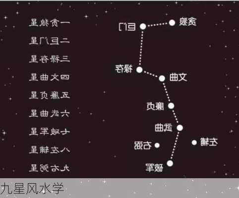 九星风水学