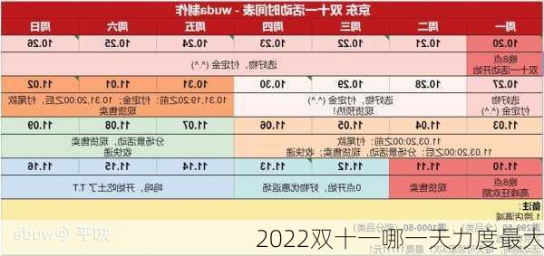 2022双十一哪一天力度最大