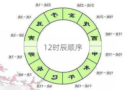 12时辰顺序