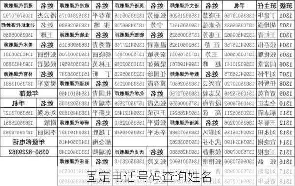 固定电话号码查询姓名