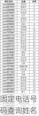 固定电话号码查询姓名