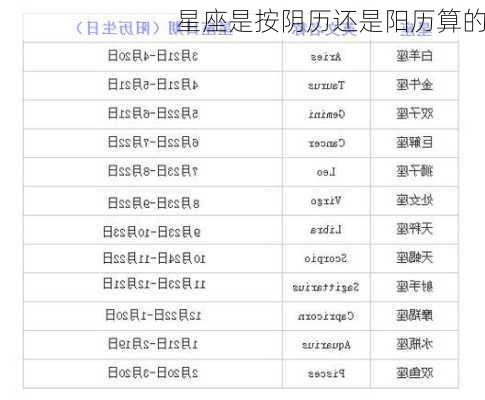 星座是按阴历还是阳历算的